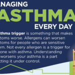 Managing Asthma Every Day infographic